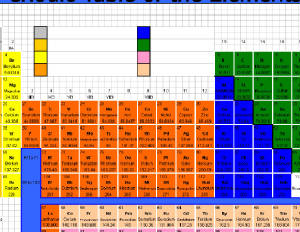 peridoctableoftheelements.jpg